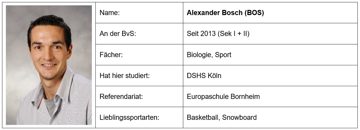 Steckbrief Bosch Alexander