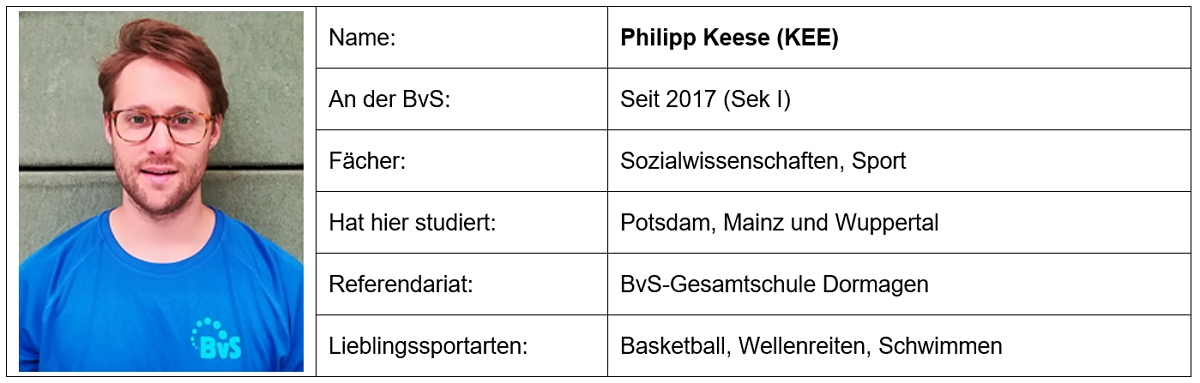 Steckbrief Keese Philipp